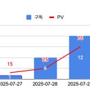 히든CPC | DAY 25 마케팅 현직자 특강