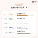 여성아이병원 이미지