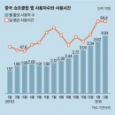 쇼우도우 이미지