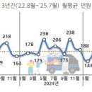 가을엔푸드 Daum카페