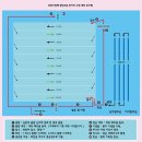 수원-1523 | 2025년 부천시장배 전국 철인3종 1.5km 장거리 수영대회 후기🥇