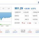 협동수지(구 성공산업) | 2026/01/21: 상한가종목/ 상승률 상위종목/ 오늘의 주요 상승테마