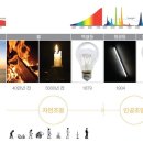 썬LED전기조명