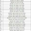 삼산맑은약국