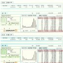 [단열필름] 겨울철 난방비 절약하는 방법과 결로예방하는 방법입니다~~~^^도시가스청구서를 꼭 확인하세요~~^^ 이미지