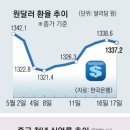 엘지디스플레이(주)4공장