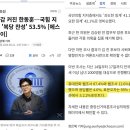 '한동훈 복당' 띄운 웹조사 기관 STI의 실체....왜 ' 이석기' 이름이? 이미지