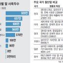 돼지농가
