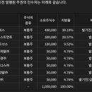 제이비파트너스
