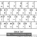 키보드 특수문자 영문이름과 한글이름 및 별칭 이미지