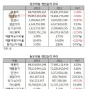 동보양행 이미지