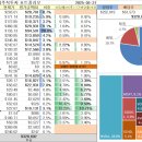 주식 이미지