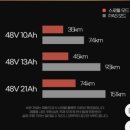 경춘선 자전거도로13 | 전기자전거 타이탄 700 속도 가격 추천 후기 Feat.내돈내산