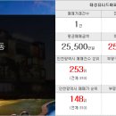 삼성부동산중개인사무소 이미지