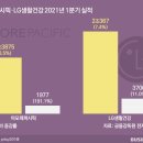 아모레외