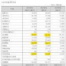 (주)인산가 - 서구 | (주)인산가
