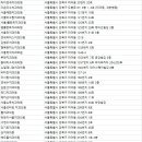 류치과의원 이미지