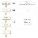 EM행정사사무소 이미지