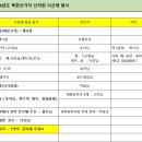 Re: 2024년 북한산가자산악회 시산제 음식및 물품찬조 받습니다 이미지