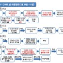 (지에스)GS25 온천그린점 이미지