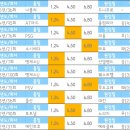 프로토 36회차, 유로파 4강 분석 + 국야 간단 코멘트 이미지