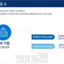 1803 더팩트