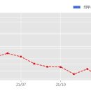 주식회사 피플12