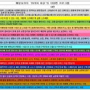 세타요가