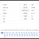 시지퍼스트치과의원 이미지