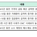 5대 가상자산 거래소, '가상자산 경보제' 실시 이미지