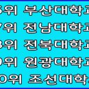 원광대학교치과대학부속치과병원 이미지