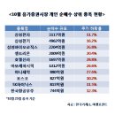 `개미` 믿음 배신한 제약·바이오…흔들린 중국 소비株 이미지