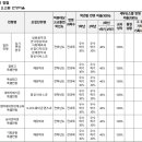 명지실용음악학원 이미지