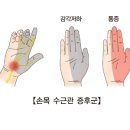 중앙신경과의원 이미지