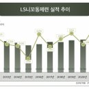 럭 팩토리 이미지