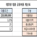 태양광 금융프로모션~~ 지붕위 태양광 내용 추가!!! 이미지