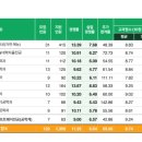 2027 홍익대 세종 논술 입결 분석 이미지
