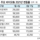 (주)단비 바이오 이미지
