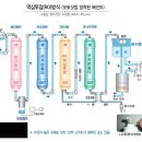 RO 역삼투압방식 정수기의 원리와 장단점 이미지