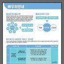 샛별아동심리발달센터 이미지