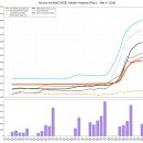 815주유소 이미지