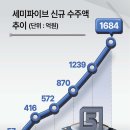 다크호스