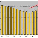쌈짓돈2 Daum카페
