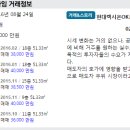 현대OK공인중개사사무소 이미지