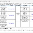 하나로자동차정비 네이버블로그