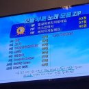 세븐스타 코인노래연습장 영종도점 이미지