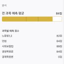 직병 공부 기록 2/52 : 좌충우돌 공부법 이미지