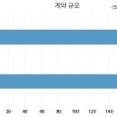 (주)대한그린