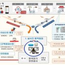대한전기안전 네이버블로그