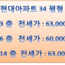 현대스마일공인중개사사무소 이미지